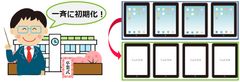 モバイルデバイス管理サービス「mobiconnect」管理画面のデザインを大幅にリニューアルした新バージョンをリリース