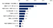 「選考辞退について、悩みや課題を感じている」と回答した企業に伺います。応募者が辞退をした理由について教えてください。（複数回答可）