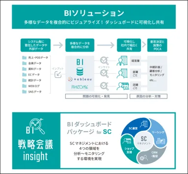 分析ソリューション
