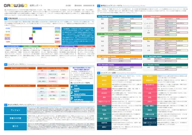 学生へのフィードバックレポートのイメージ