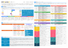 学生へのフィードバックレポートのイメージ