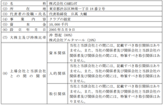 株式会社CAMELOTの株式取得(完全子会社化)に関するお知らせ