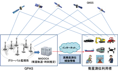 サービスイメージ図