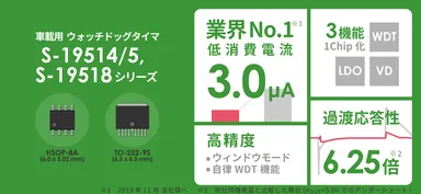 S-19514/515シリーズ＆S-19518 シリーズ