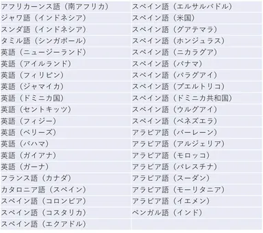 しゃべって翻訳(オンライン)追加39言語表