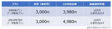 KAZUNA 神SIM 一般価格表
