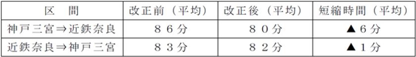 3月14日（土）
全線のダイヤ改正を実施します！