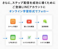 担当者の人件費増加で困っている企業に朗報！Webマーケティングで売上げを自動最大化させる『オートSNSフリー4000』