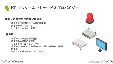 インターネットサービスプロバイダー事例
