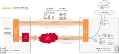 実証実験のイメージ