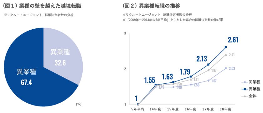 【転職決定者データから見る】2020中途採用市場