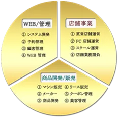 株式会社ETERNAL BEAUTY 事業内容