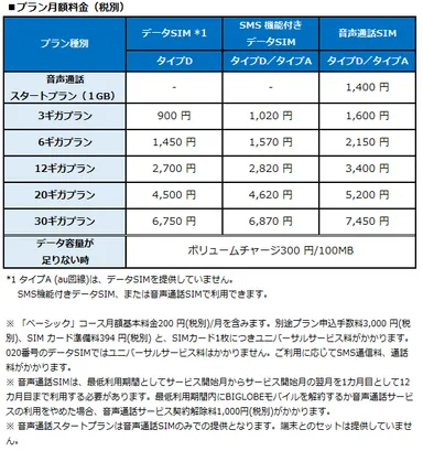 プラン月額料金