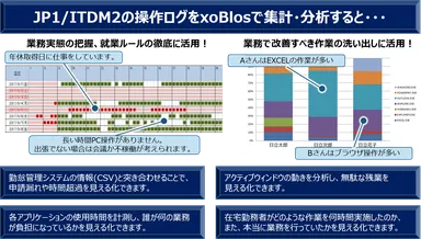 操作ログの集計・分析