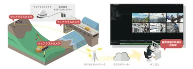 システムイメージ図