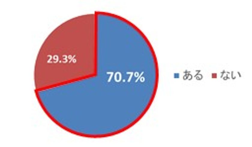 管理職の実態と本音調査2020 管理職の物悲しい現状が明らかに 日々の責任感からくる悩みの数々 管理職の仕事は給与に見合わない 管理職に求める3大要素は 判断力 リーダーシップ力 対処 力 株式会社インバスケット研究所のプレスリリース