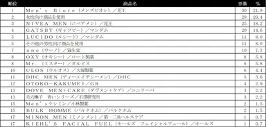 化粧水ランキング