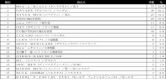 洗顔料ランキング