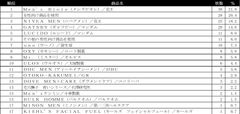 化粧水ランキング