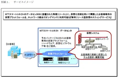 別紙1　サービスイメージ