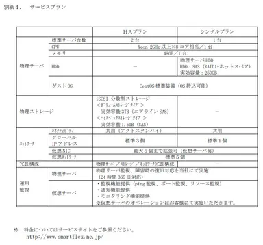 別紙4　サービスプラン