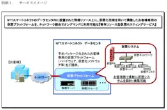 別紙1　サービスイメージ