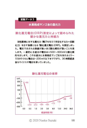 【収録データ】酸化還元電位