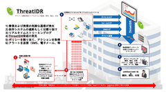 24時間365日体制の総合サイバーセキュリティサービス「ThreatIDRサービス」の提供開始～危険な通信を事象を素早く正確に特定す～