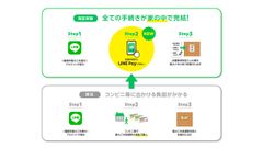 全国初の粗大ごみ受付LINE公式アカウント　LINEでの申込み・手数料支払いを福岡市全域まで拡大　