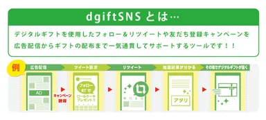 dgiftSNS詳細