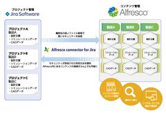 リックソフト導入事例：キオクシア社(旧社名：東芝メモリ株式会社)にAlfresco Content ServicesとJira Softwareを提供しコンテンツ管理とプロジェクト管理を組み合わせたソリューションの導入を発表