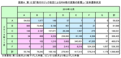 第12回「格付ロジック改定によるRM格付変動の影響」調査　倒産判別精度を大幅に改善！～景気減速による動向変化を想定した改定を実施～