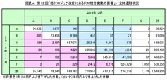 図表A 全体遷移状況
