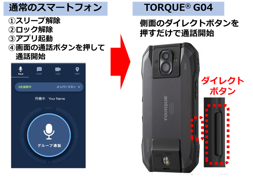京セラ製高耐久スマートフォン「TORQUE(R) G04」
 ソフトウェアアップデートを実施