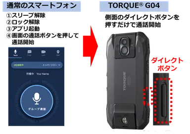 アップデートイメージ