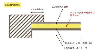 マフラータオル額 断面図