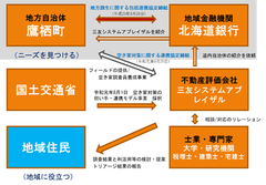 鷹栖町における空き家調査員プロジェクト　成果報告会を北海道鷹栖町役場にて開催