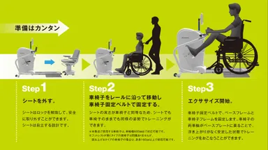 BE-Wellシリーズの特長