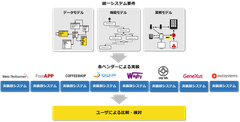 ローコード開発リファレンスモデルのイメージ図