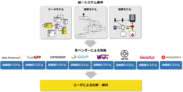 ローコード開発リファレンスモデルのイメージ図