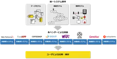 ローコード開発リファレンスモデルのイメージ図