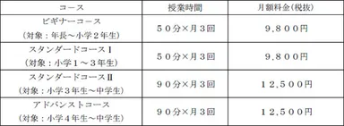 料金体系（入会金・教材費は不要、2020年度からの料金）