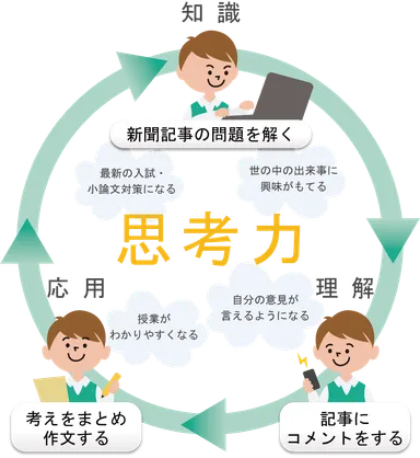 サービスイメージ