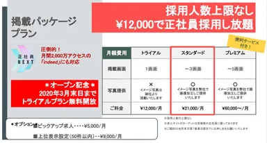 掲載パッケージプラン