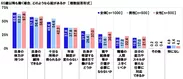 65歳以降も働く場合、どのような心配があるか