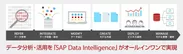 SAP Data Intelligenceのフローイメージ