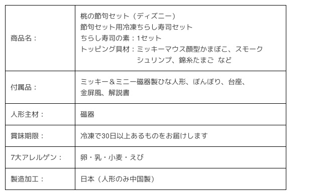 ベルメゾンネット内 ディズニーファンタジーショップ 桃の節句セット ディズニー を2月3日より販売開始 Sankeibiz サンケイビズ 自分を磨く経済情報サイト ベルメゾンネット内 ディズニーファンタジーショップ 桃の節句セット ディズニー を2月3日より販売開始 Sankeibiz サンケイビズ 自分を磨く経済情報サイト