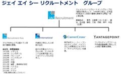 株式会社ジェイ エイ シー リクルートメントによる株式会社バンテージポイントの全株式取得について