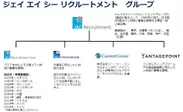 JAC Recruitment グループ図