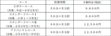 料金体系（2020年度から、入会金、教材費は不要）